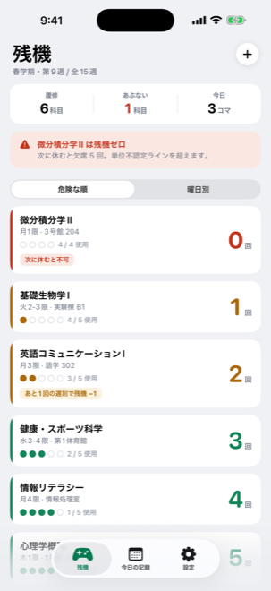 残機の一覧画面。科目ごとに残り回数が大きく表示されている